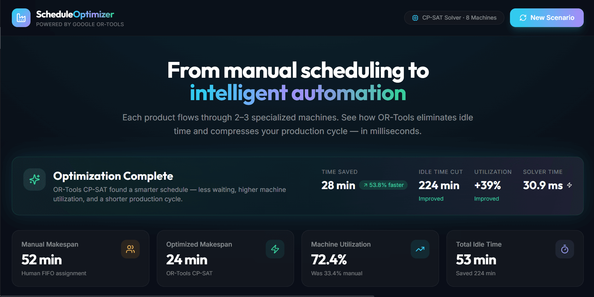 Manufacturing Scheduling Optimizer